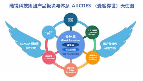 通服資本戰略投資隨銳科技集團 強強聯合，攜手共建智能世界生態