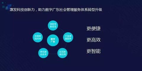 騰訊云邱躍鵬 以數(shù)字技術服務為引擎，全力助推全行業(yè)數(shù)字化轉型