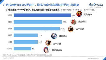 移動游戲與互聯(lián)網(wǎng)數(shù)據(jù)資訊中心的協(xié)同發(fā)展——以199IT為例