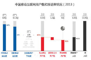互聯(lián)網(wǎng)移動化浪潮下，游戲業(yè)何以成為滲透率最高的行業(yè)？